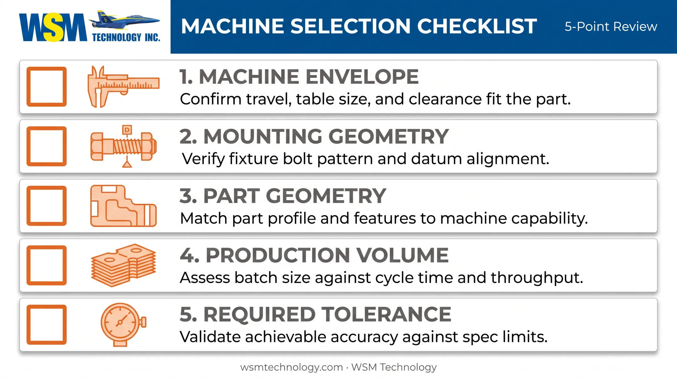 Five-point CNC fixture compatibility checklist for shop buyers