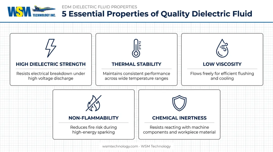 5 key properties of high-quality dielectric fluid for EDM equipment