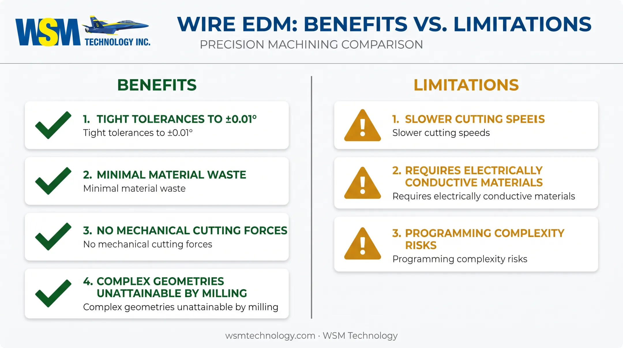 4-axis wire EDM benefits versus limitations comparison chart