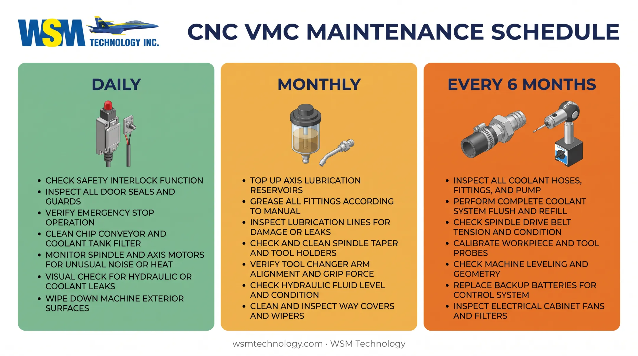 CNC machine maintenance schedule daily monthly and biannual tasks breakdown