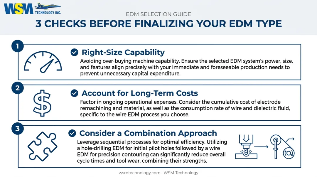 EDM equipment selection checklist covering capability cost and combination approach