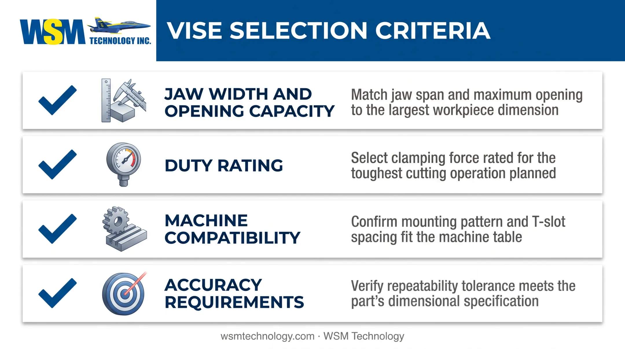 Vise selection checklist jaw width duty rating compatibility accuracy
