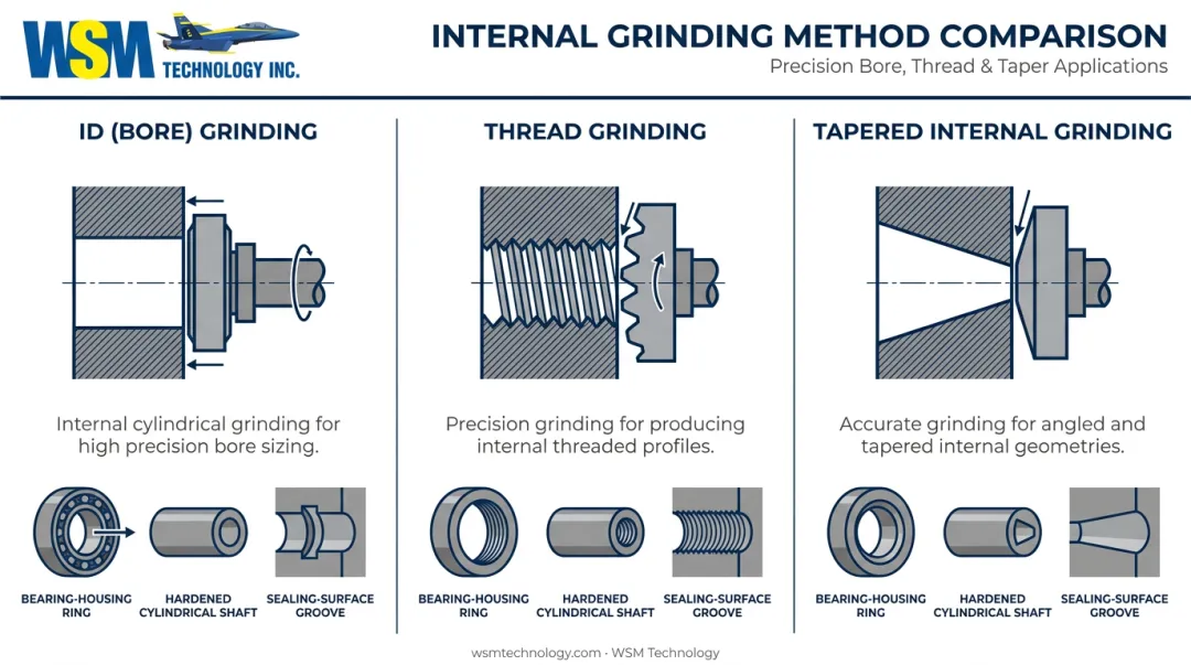 ID bore thread and tapered internal grinding process comparison