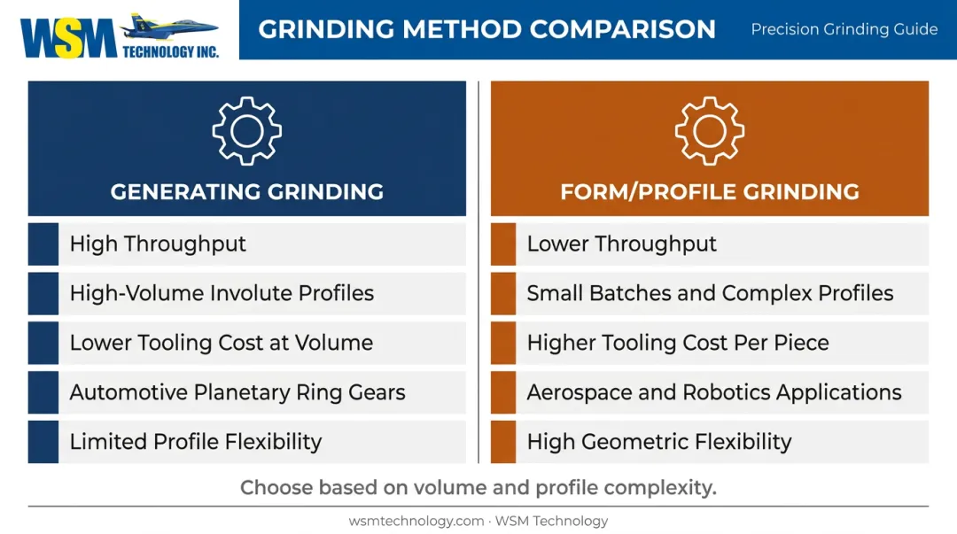 Generating grinding versus form profile grinding side-by-side comparison infographic