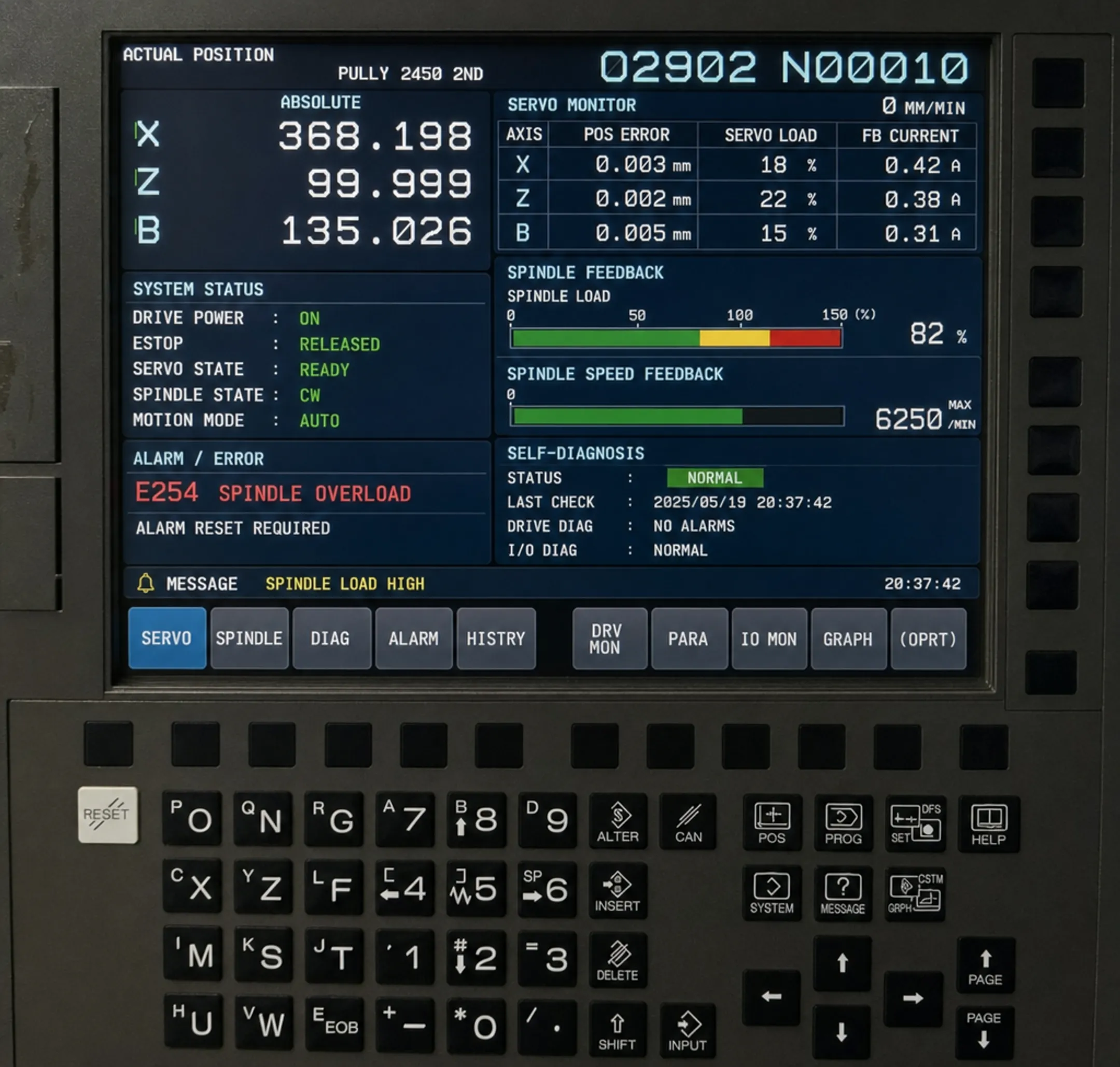 CNC controller display panel showing servo and spindle diagnostic data