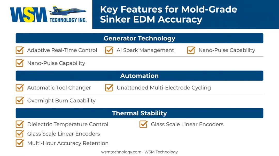 Sinker EDM machine key features evaluation checklist for precision mold shop accuracy