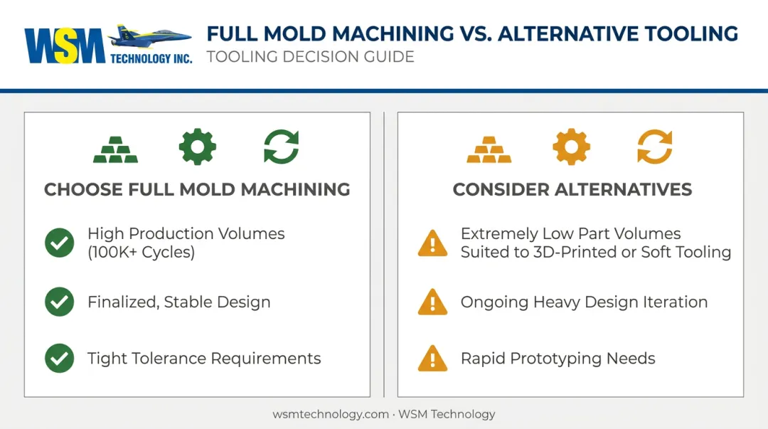 When to choose full mold machining versus alternative tooling methods