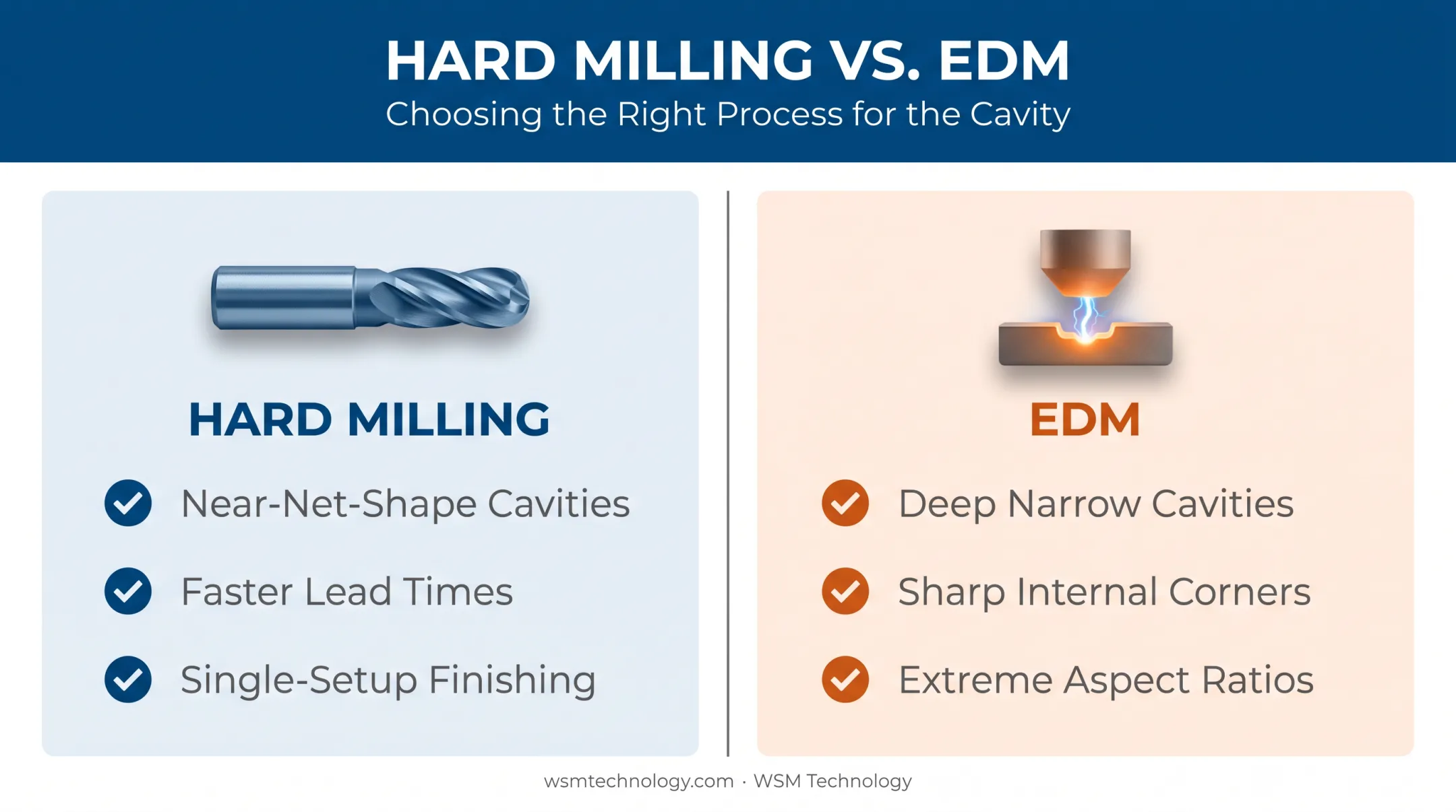 Hard milling versus EDM decision comparison for mold and die work