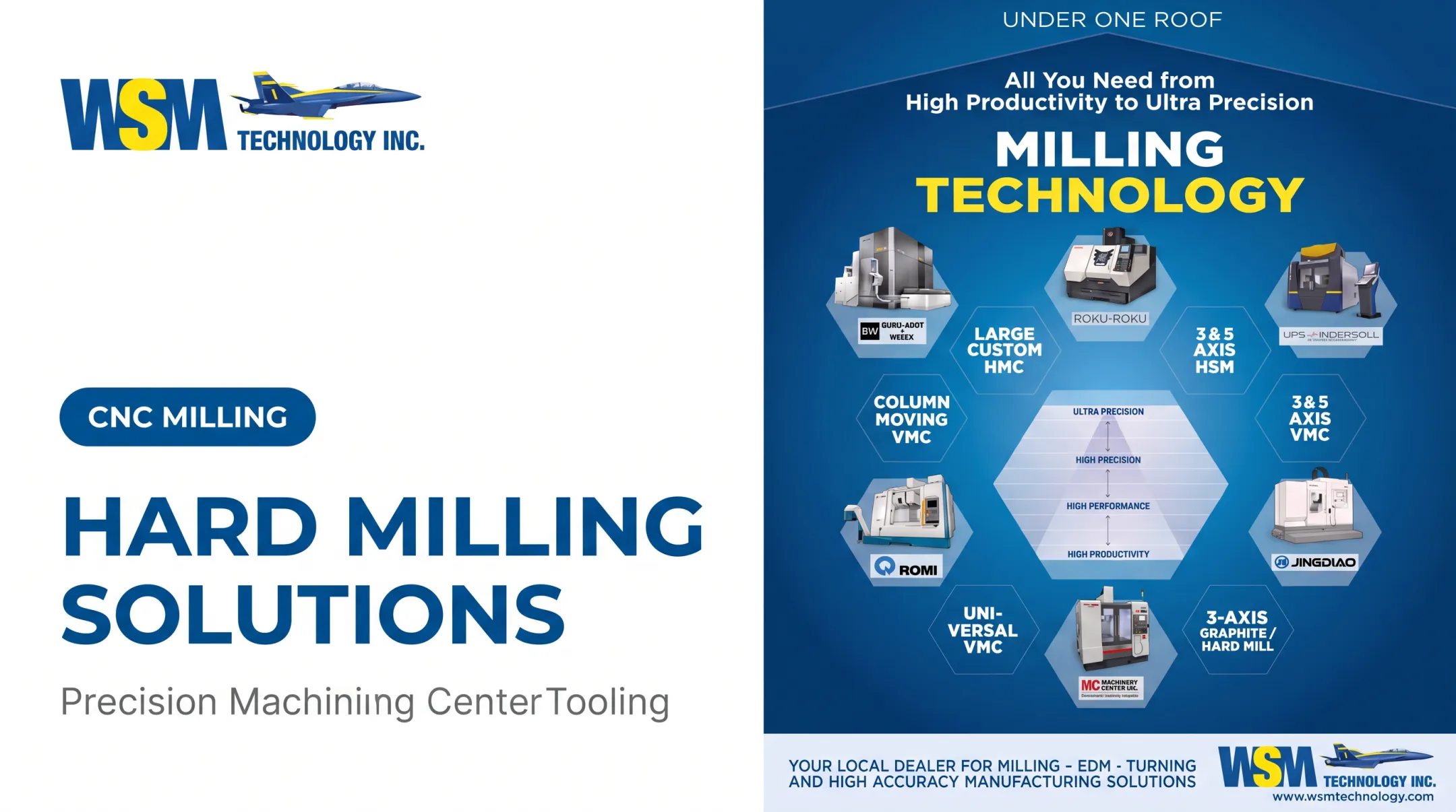 Hard Milling Solutions
