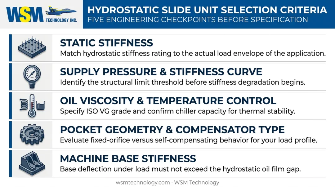 Five-factor hydrostatic slide unit selection criteria checklist for precision machine engineers