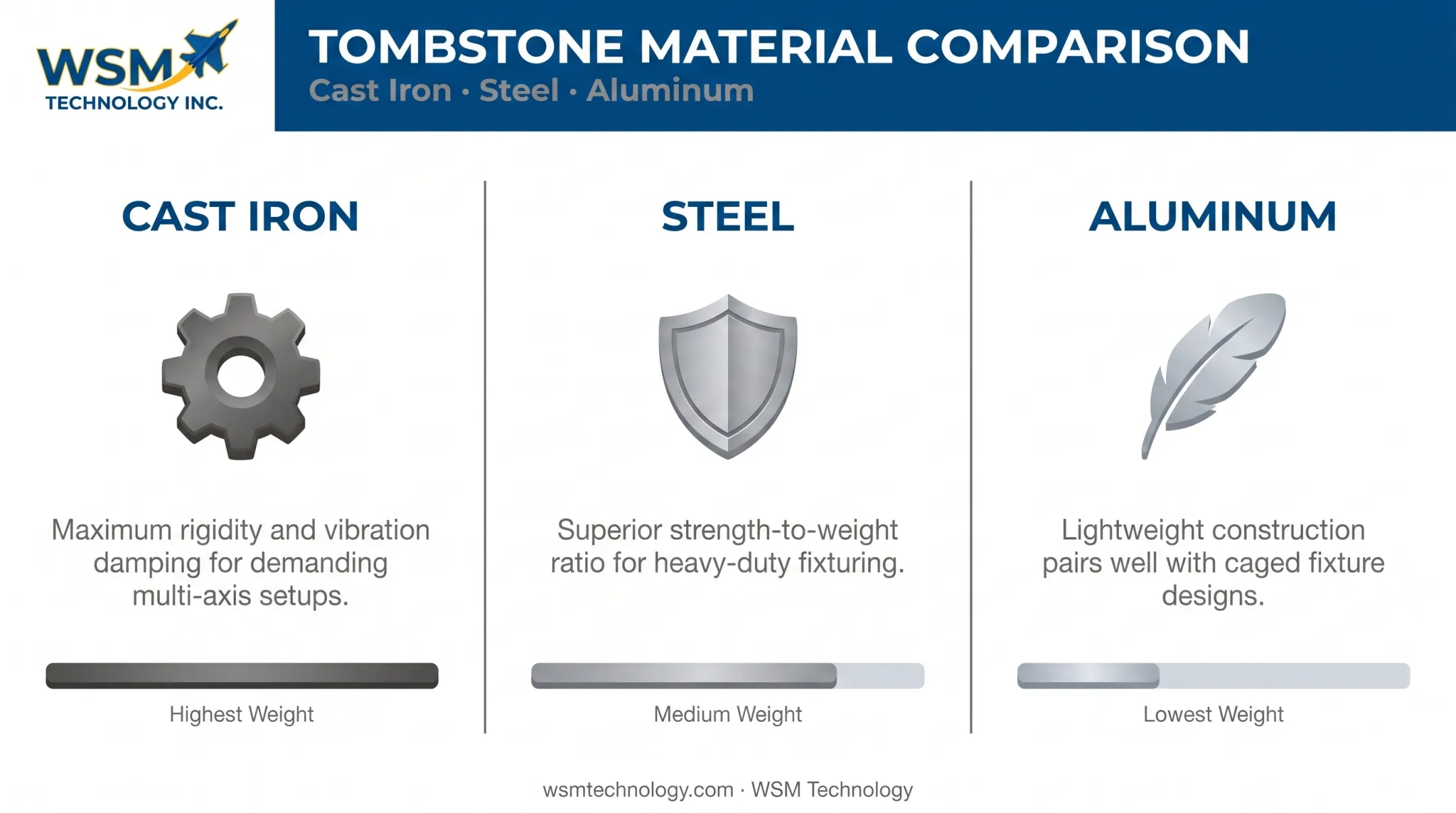 CNC tombstone material comparison cast iron steel aluminum rigidity