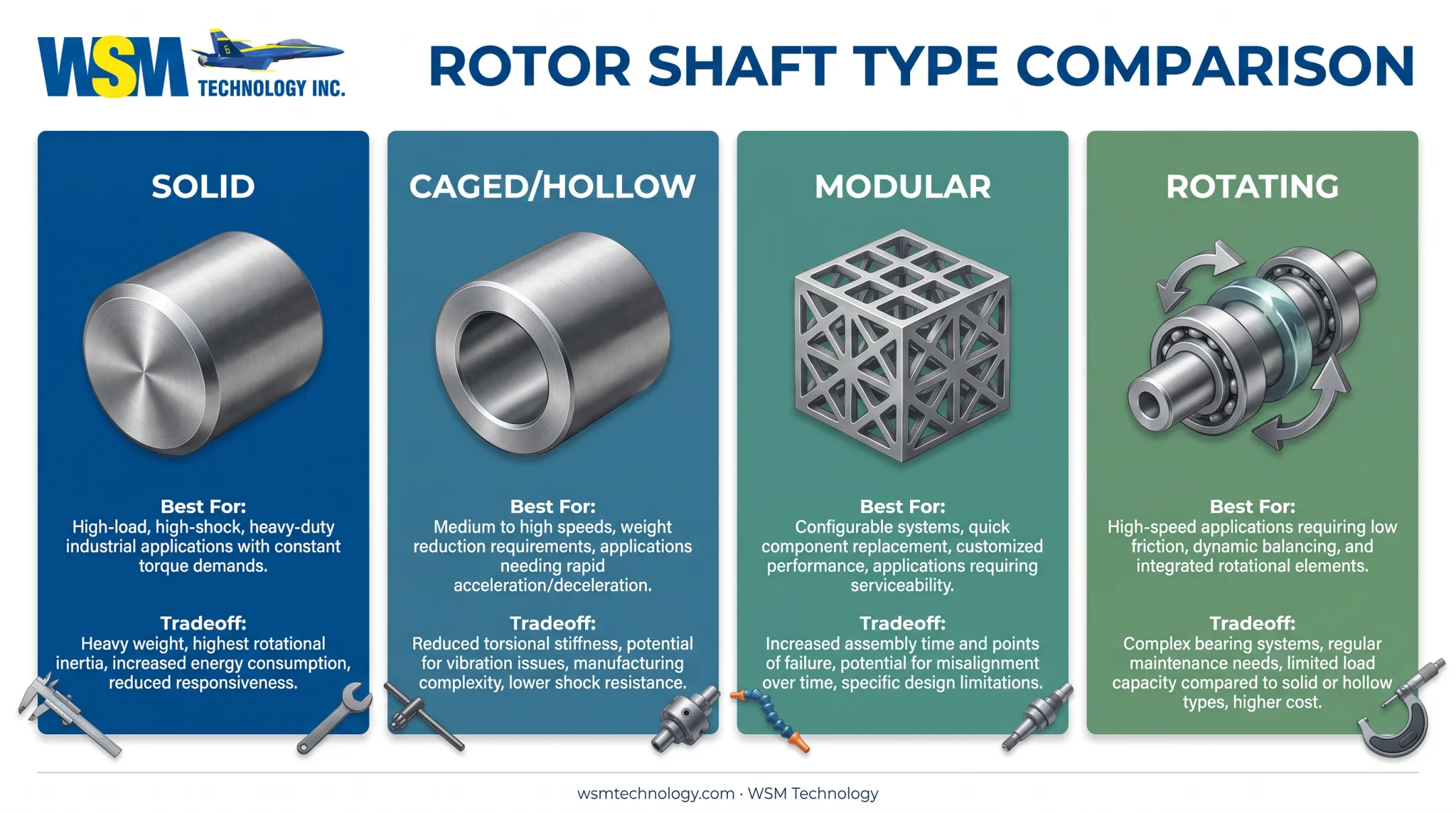 Four CNC tombstone types comparison chart solid caged modular rotating