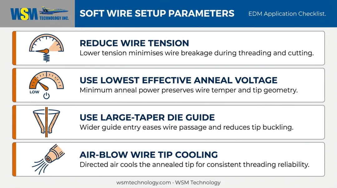 Four soft wire EDM setup parameters for successful high taper angle cutting