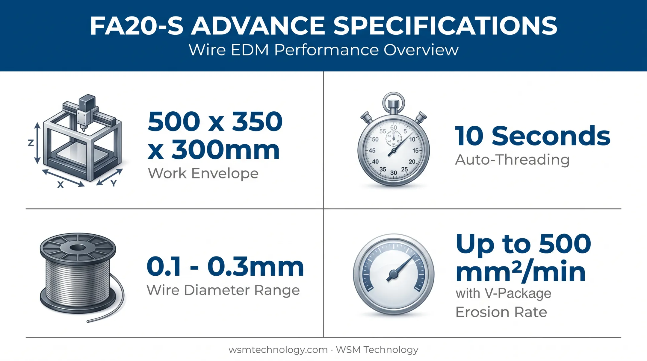 FA20 wire EDM key technical specifications and cutting capabilities chart