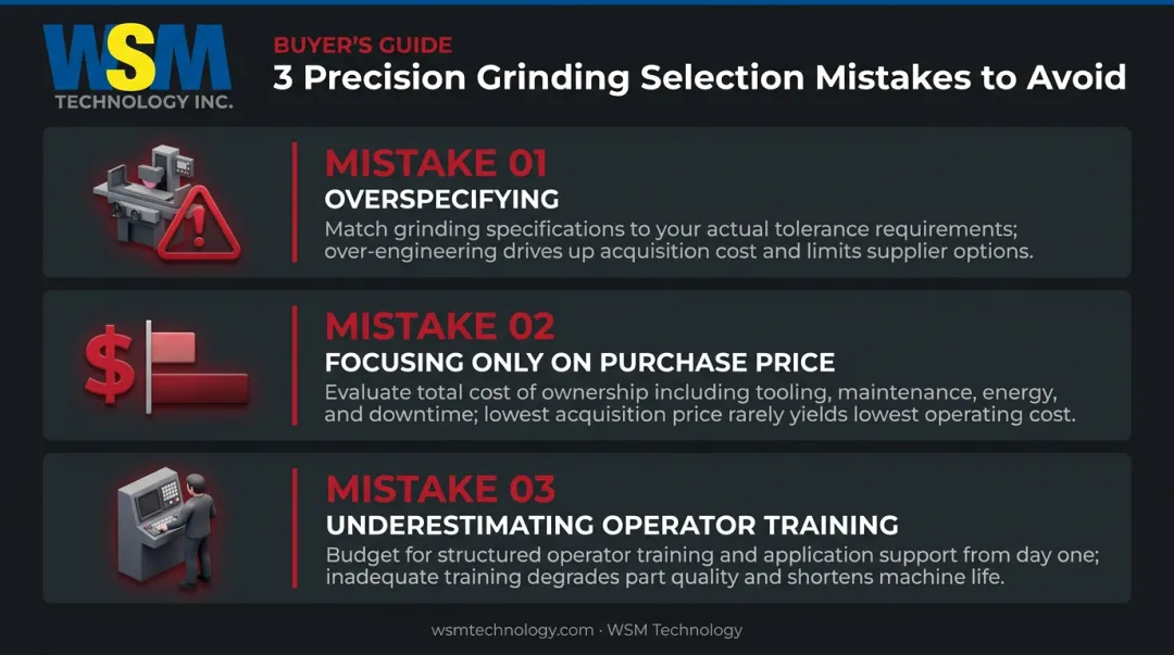 Three common precision grinding machine selection mistakes and how to avoid them