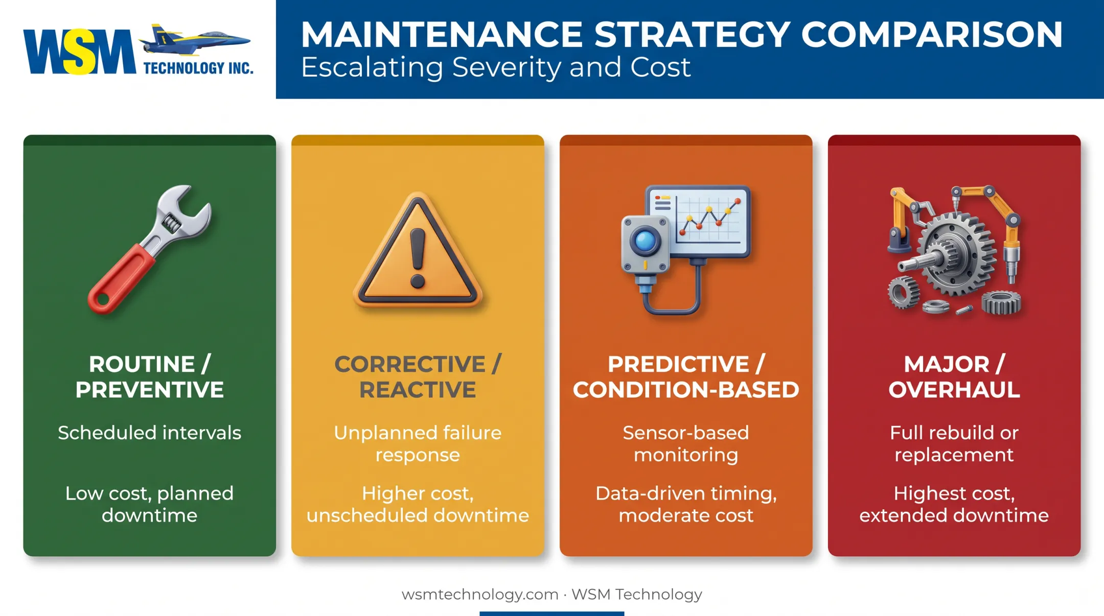 Four types of HSK spindle maintenance from preventive to overhaul comparison