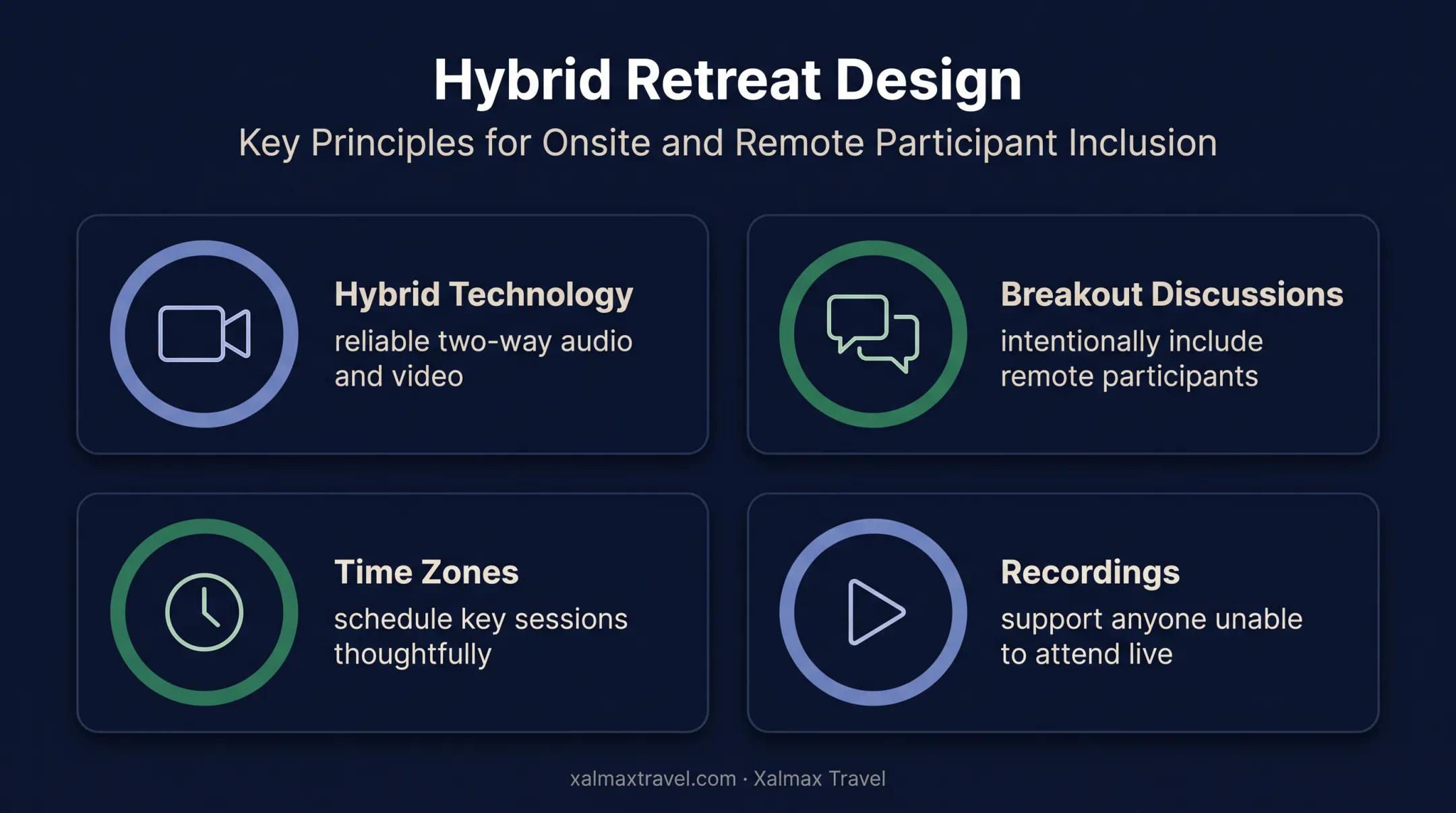 Hybrid corporate retreat planning framework for remote employee participation
