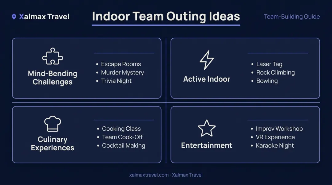 Indoor corporate team outing formats compared by engagement goal and group size
