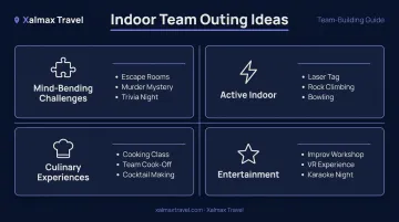 Indoor corporate team outing formats compared by engagement goal and group size