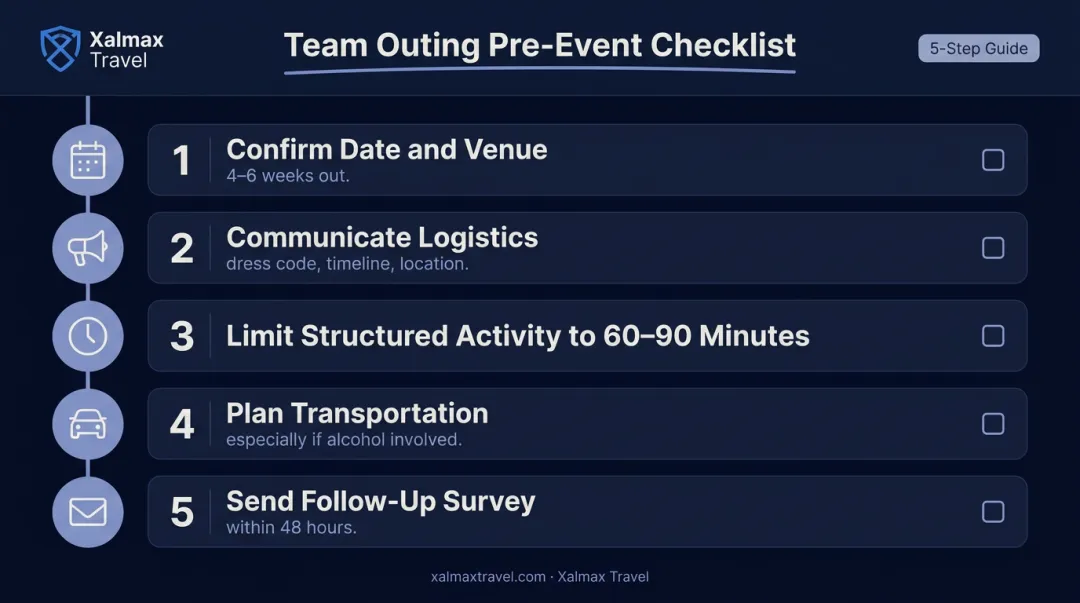 5-step corporate team outing pre-event planning checklist timeline infographic