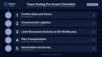5-step corporate team outing pre-event planning checklist timeline infographic