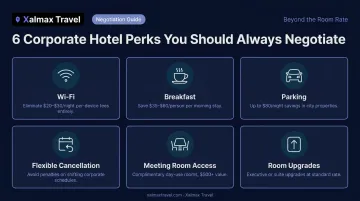 Six key corporate hotel negotiation perks beyond nightly room rate infographic