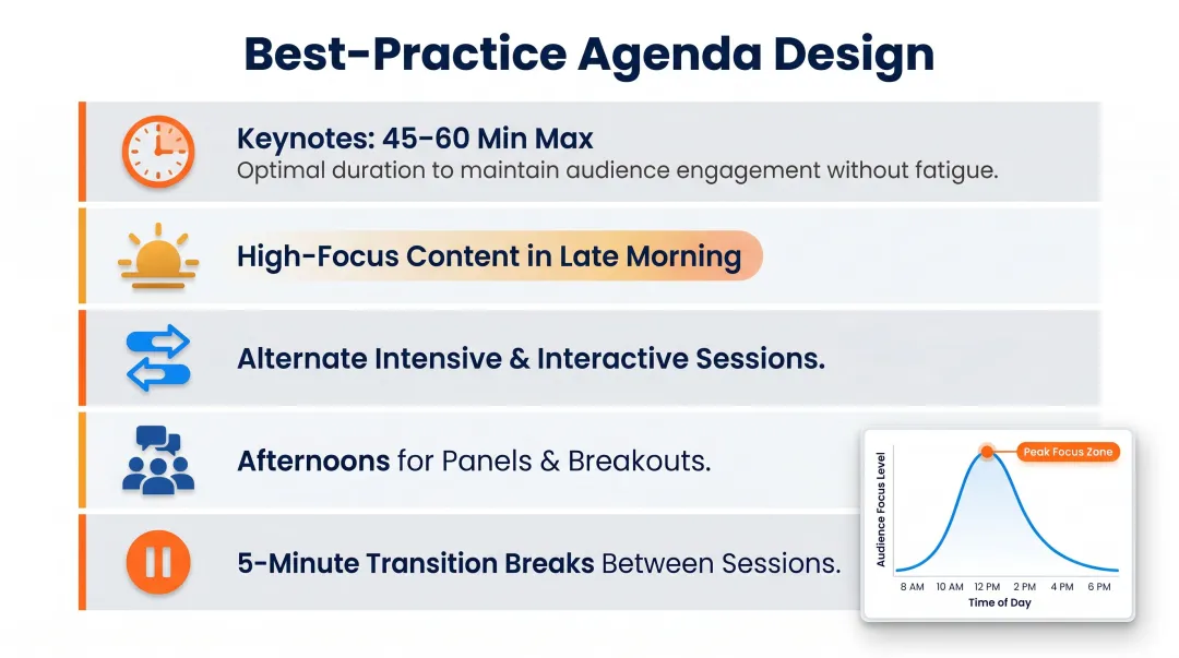 Corporate conference agenda design principles attention span and session timing guide