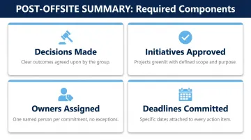 Post-offsite summary four-component accountability framework with owners and deadlines
