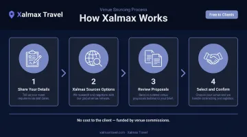 Xalmax venue sourcing four-step process from details to confirmed booking