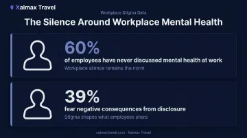 Mental health workplace stigma statistics showing disclosure barriers and employee silence rates