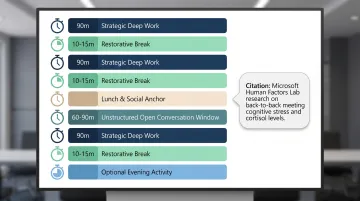 Executive retreat daily agenda framework with session blocks and mandatory break intervals