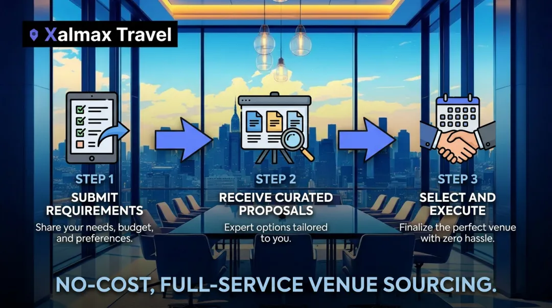 Xalmax Travel three-step venue sourcing process from intake to final confirmation
