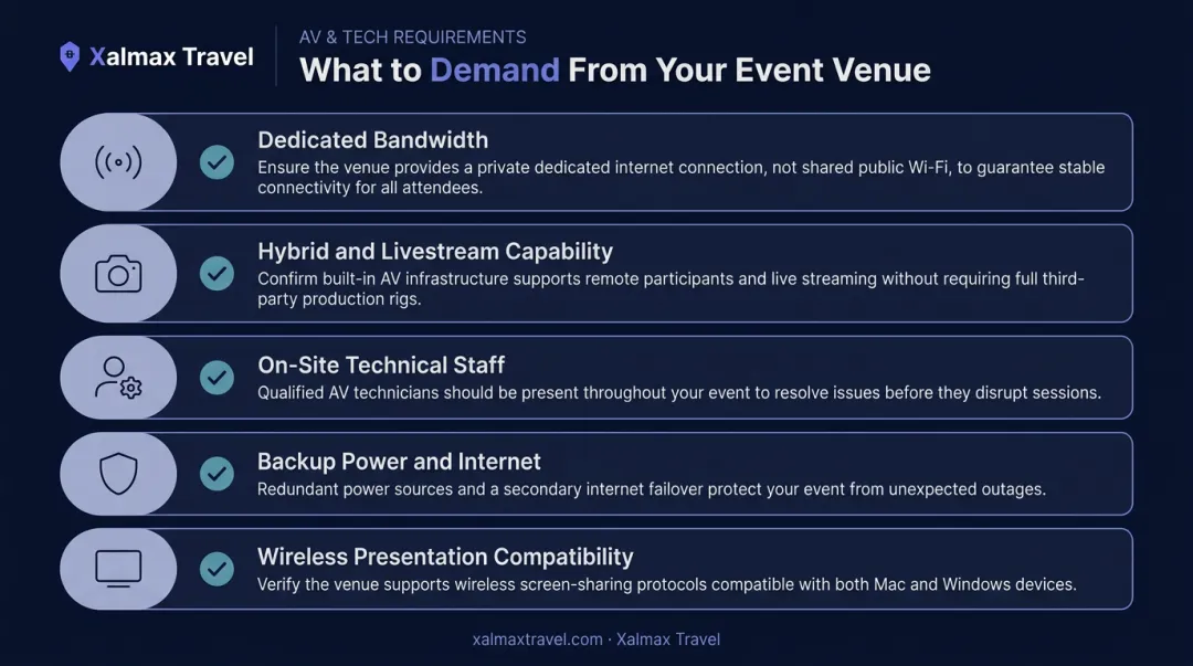 Corporate event venue AV and technology requirements five-point assessment checklist