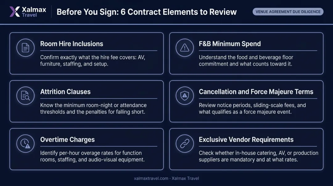 Corporate event venue contract review six-point checklist before signing infographic
