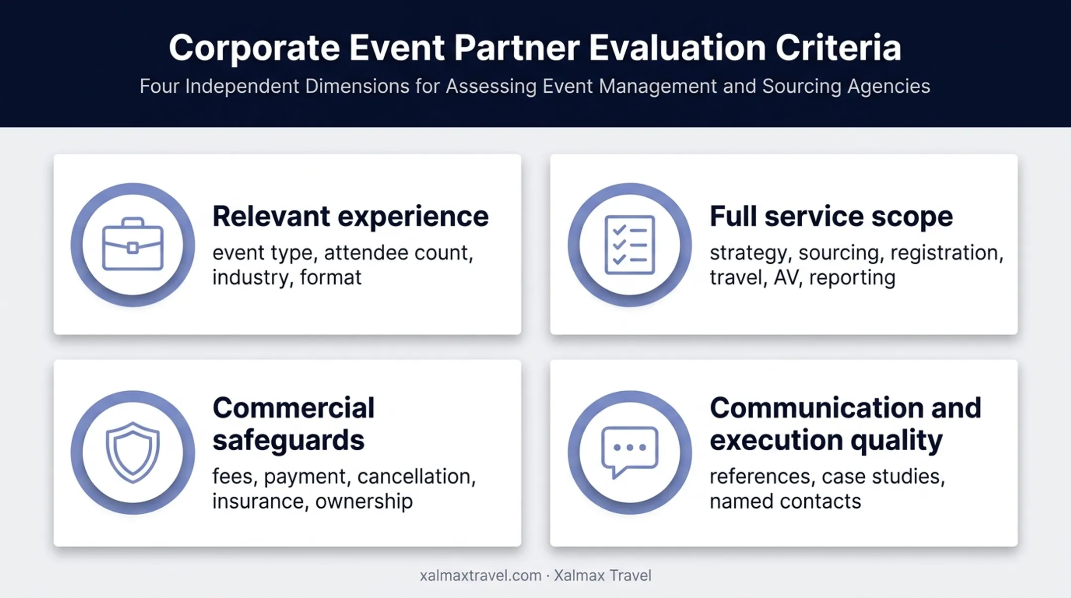 Four corporate event planner evaluation criteria for vendor selection