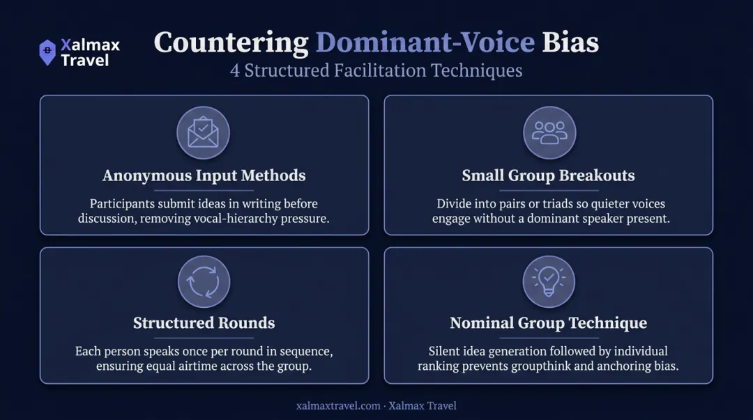 Four facilitation techniques for amplifying quieter voices in group discussions