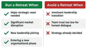 When to run versus avoid a strategic planning retreat side-by-side comparison chart