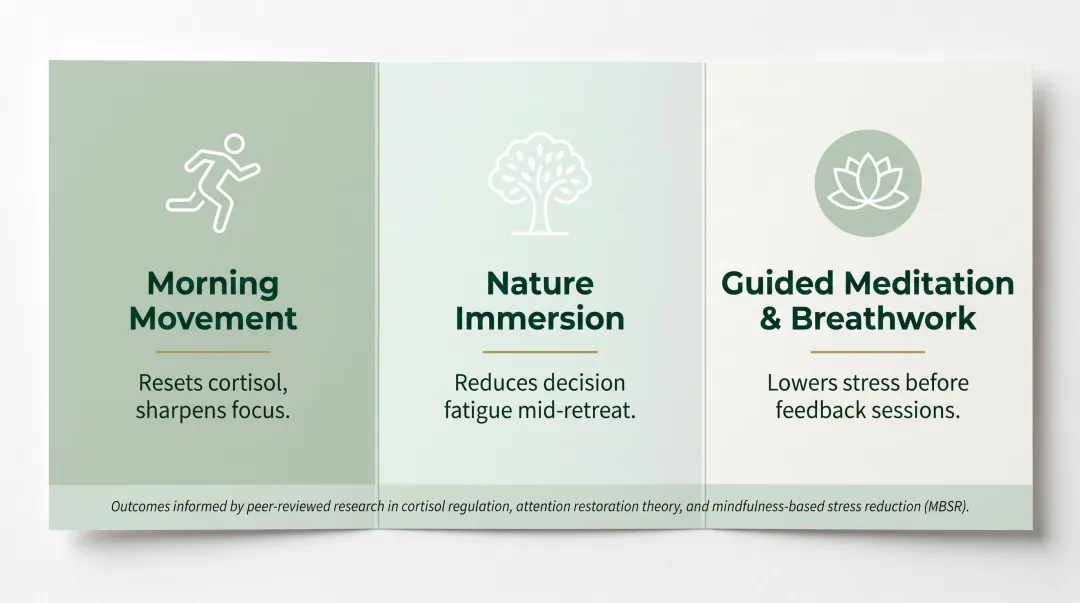 three wellness programming elements and their cognitive benefits for executive retreats