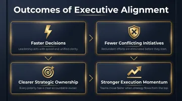 four downstream benefits of executive team strategic alignment infographic