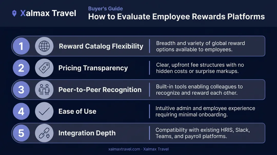 Five criteria for evaluating employee rewards platforms selection framework infographic