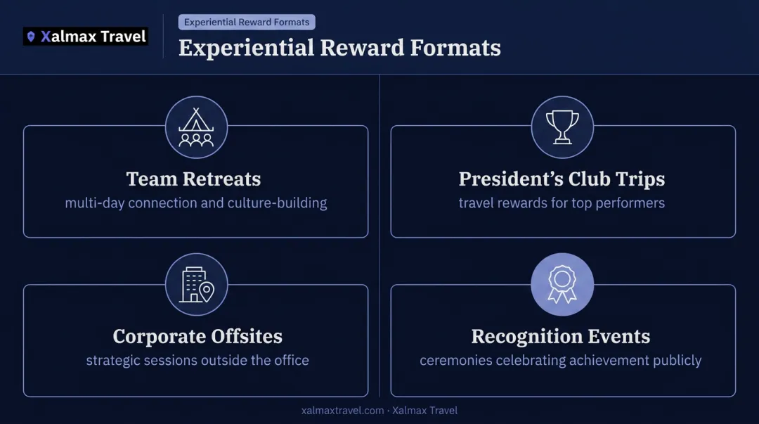 Four types of experiential employee rewards from retreats to recognition events infographic