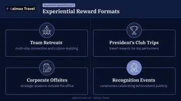 Four types of experiential employee rewards from retreats to recognition events infographic
