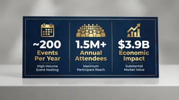 Orlando OCCC convention center key statistics infographic with economic impact data