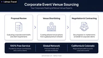 Xalmax Travel venue sourcing service team reviewing corporate event proposals and venue shortlists