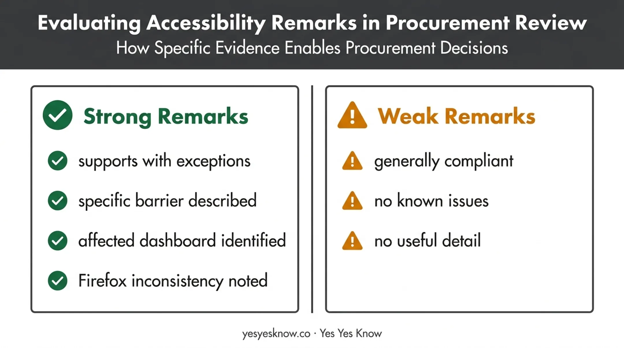 Strong versus weak VPAT remarks procurement readiness comparison