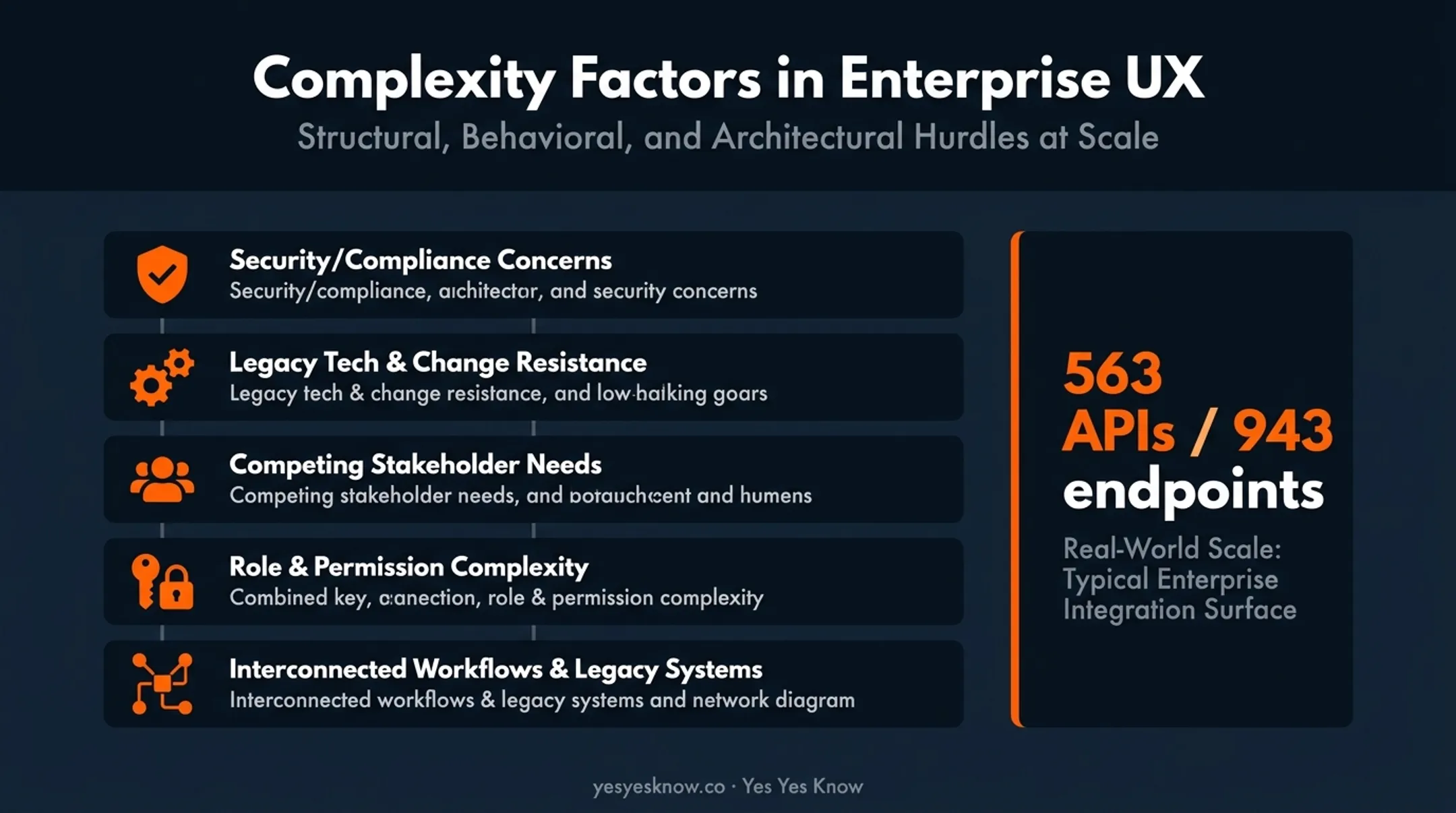 Enterprise UX complexity factors including systems roles and stakeholders