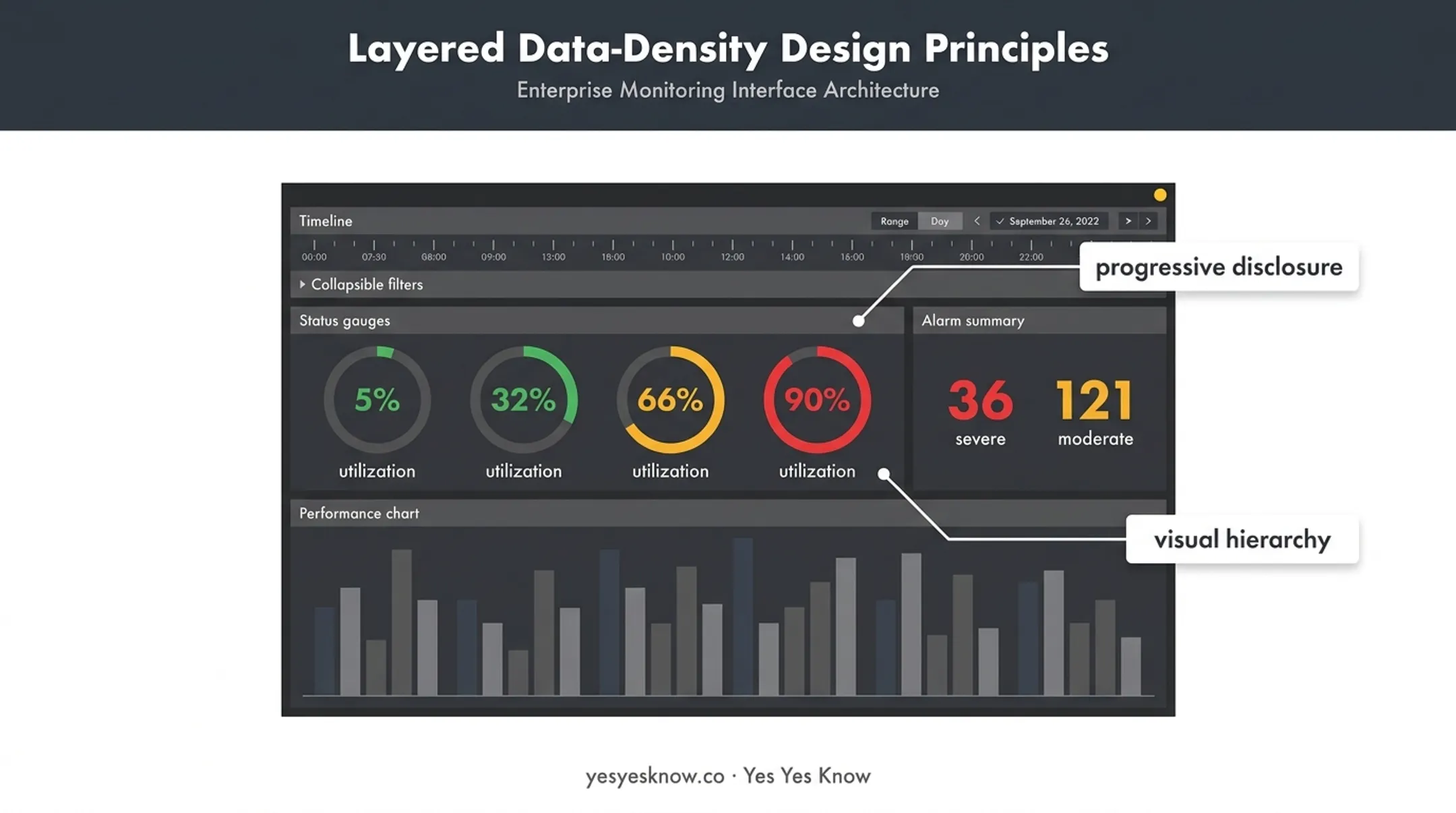 Data-dense monitoring dashboard example with utilization metrics and alarm counts