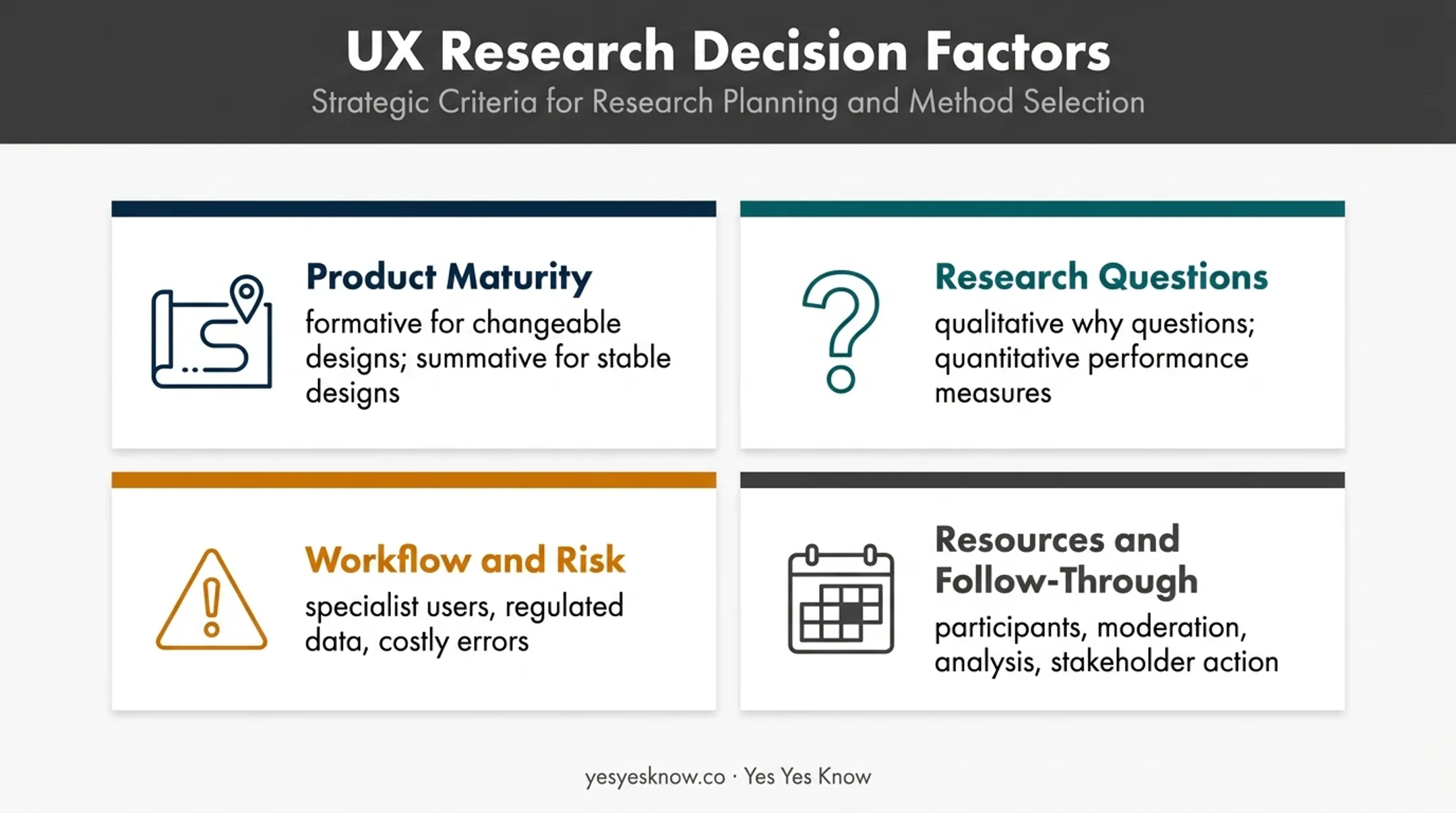 Four-factor usability testing approach decision framework for B2B products