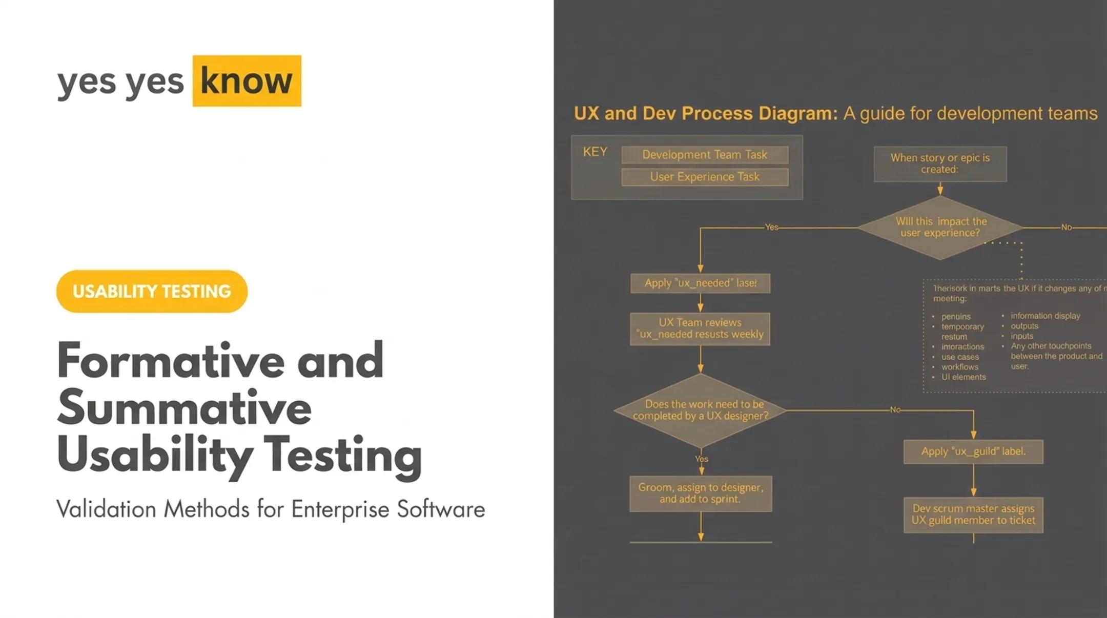Formative and Summative Usability Testing