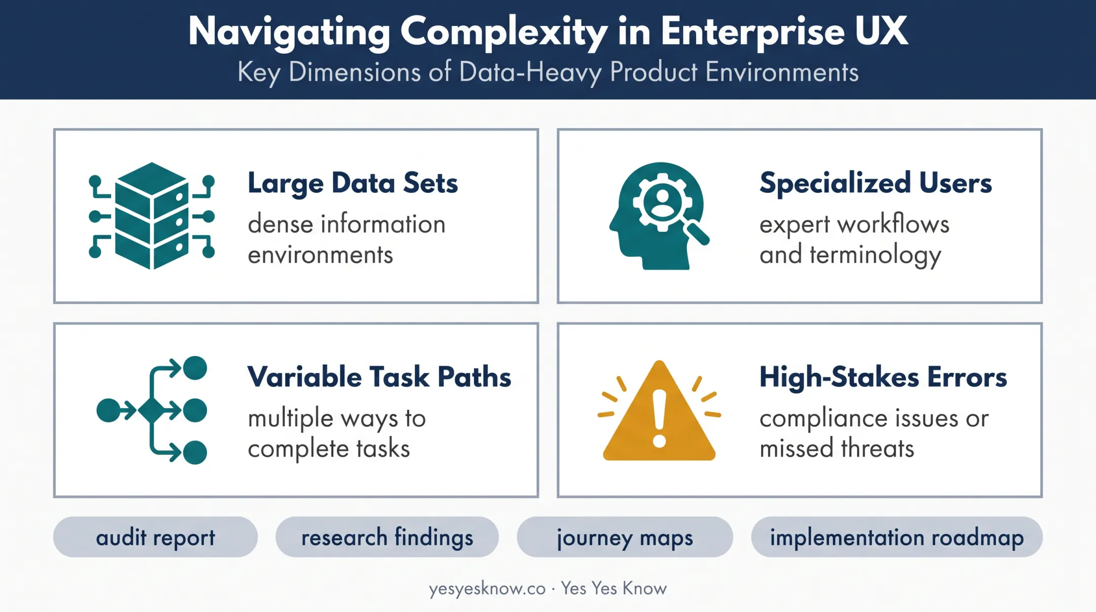 Complex B2B software UX constraints and consulting deliverables overview